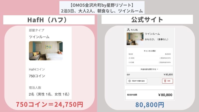 OMO5金沢片町の価格比較