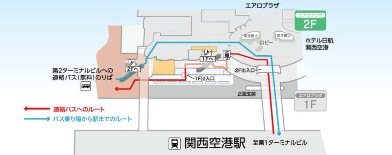 連絡バス乗り場